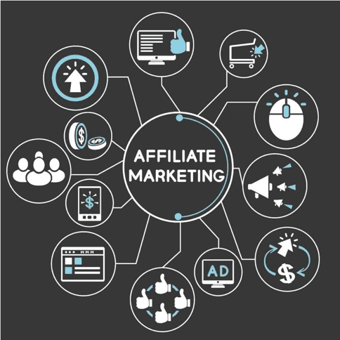 Affiliate Marketing Management Agency in Florida - Simple & Complete Guide for 2026