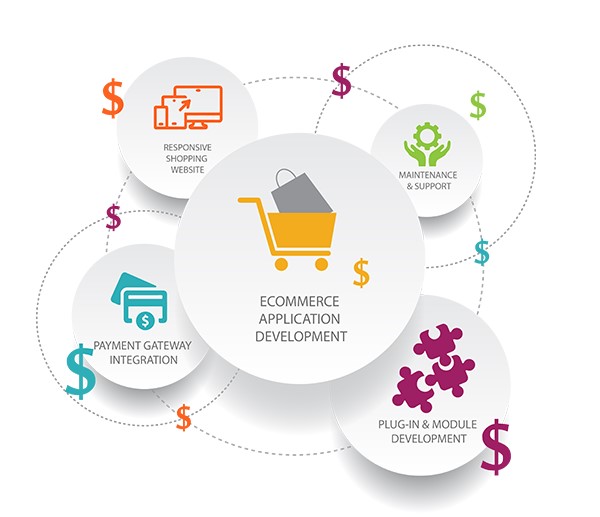 The Rising Trend of Subscription Business Model in eCommerce in Florida for Online Stores