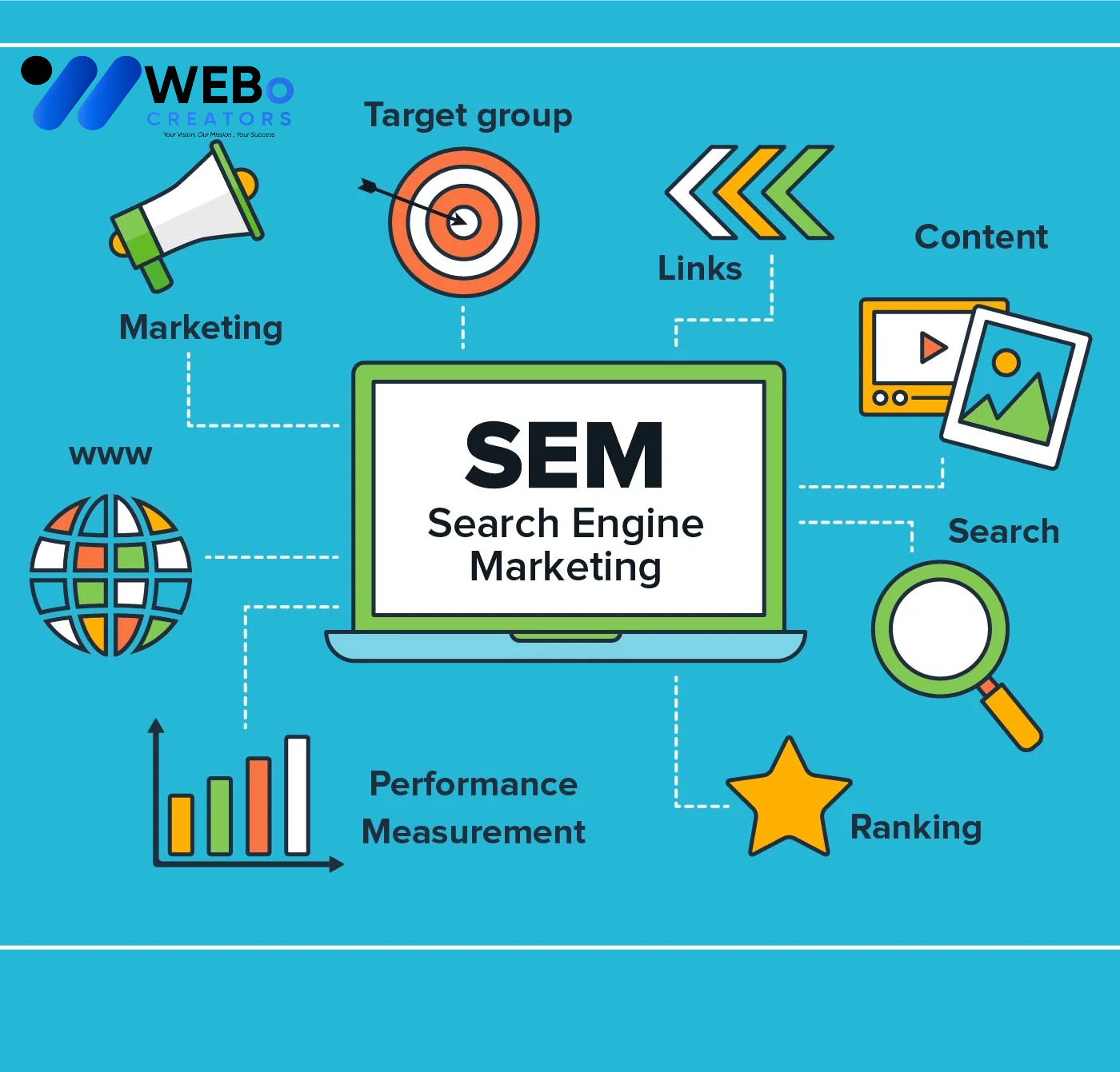 SEM Google Ads Service Florida 2026 For Online Advertising Campaign