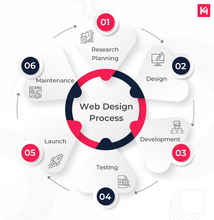 Top Responsive Web Design Services Enhanced by AI for Visibility Agency in Florida