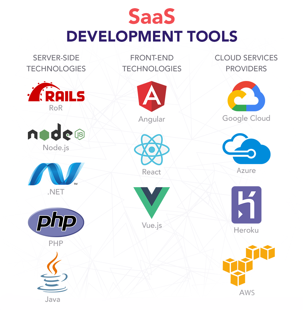 Florida SaaS Software Development Services - Custom Cloud Applications & Business Solutions