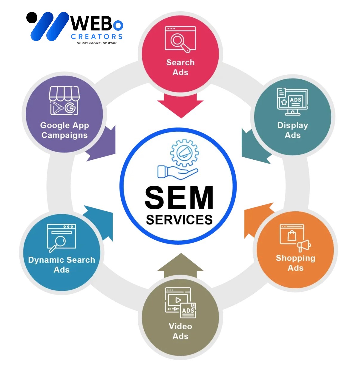 SEM services in Florida 2026 | Google Ads expert marketing