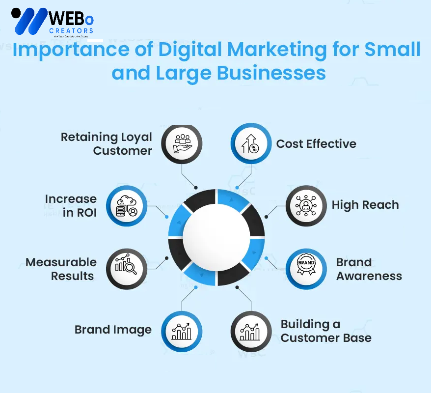 Small Business Digital Marketing Agency in Florida: Mastering the Art of Online Visibility