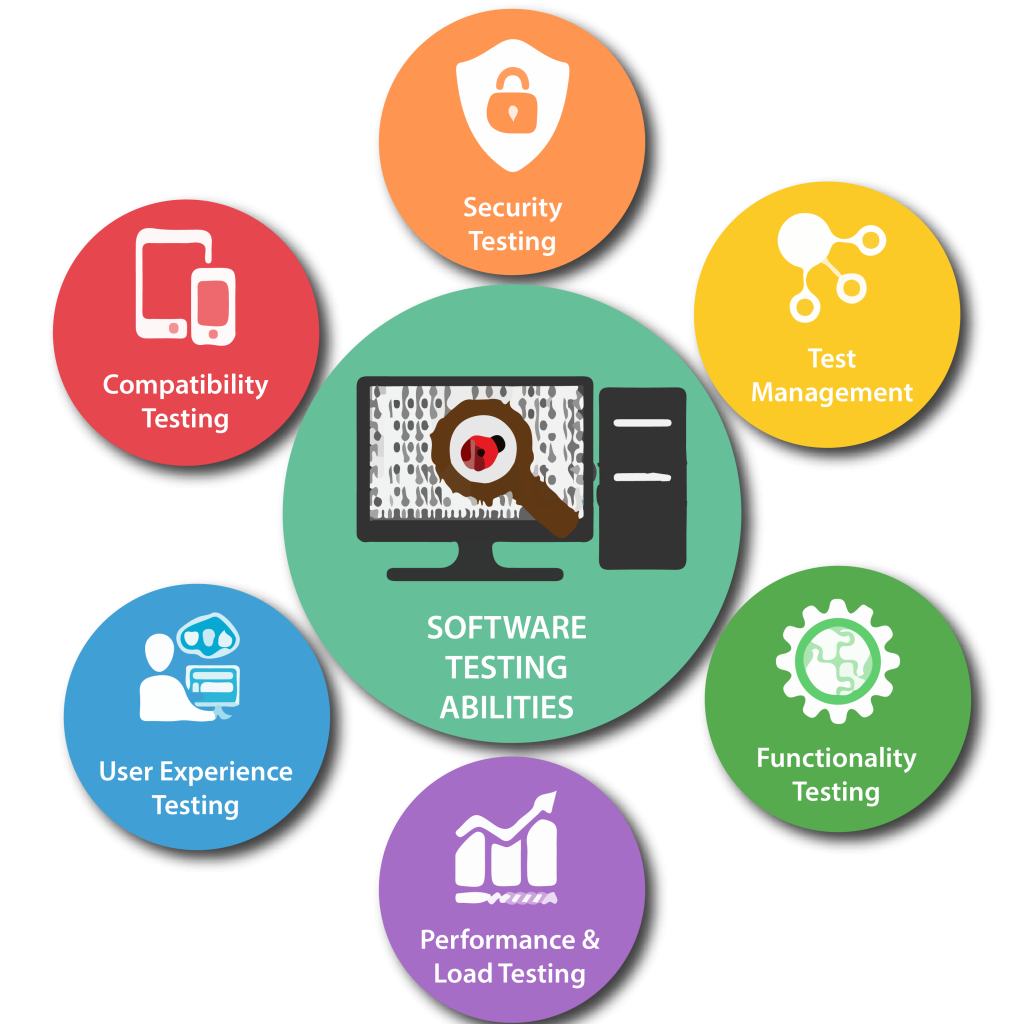 Software Testing Services in Florida for Secure and Reliable Applications