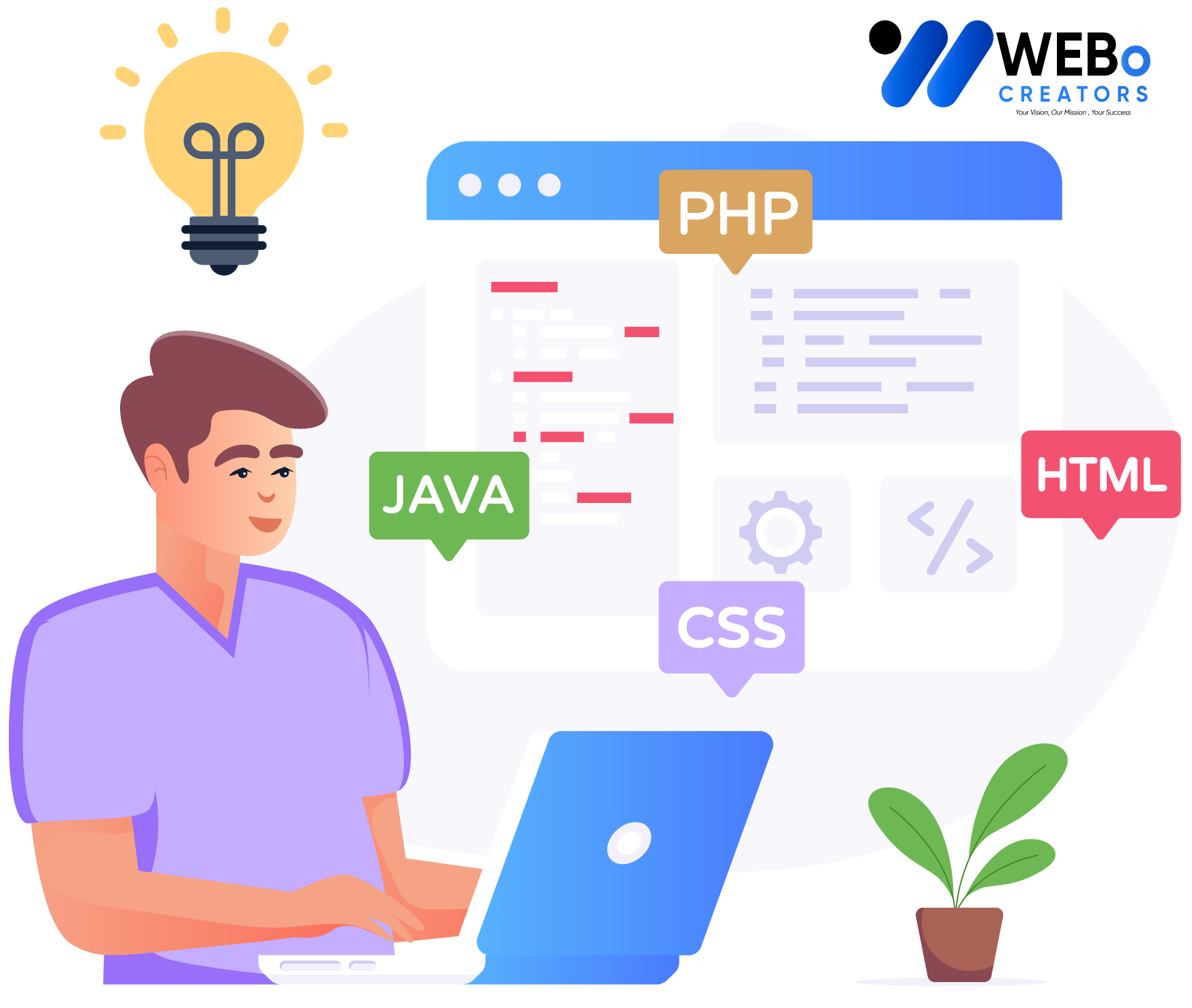 Web Developer Services in Florida for Custom Responsive Websites